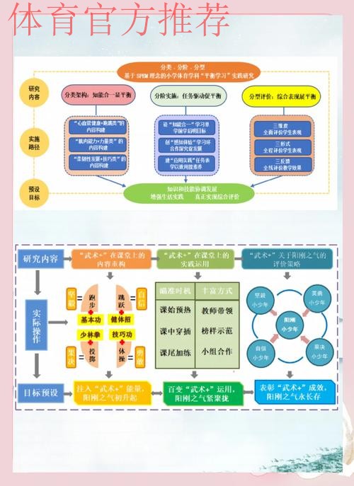 创新探索 为体育教育提供新思路