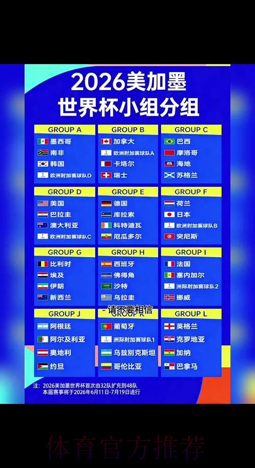 2026世界杯比分 2026世界杯比分