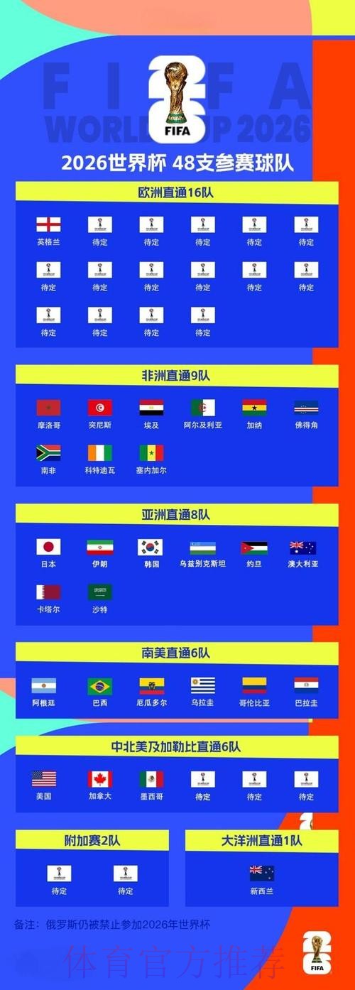 2026世界杯比分 2026世界杯比分